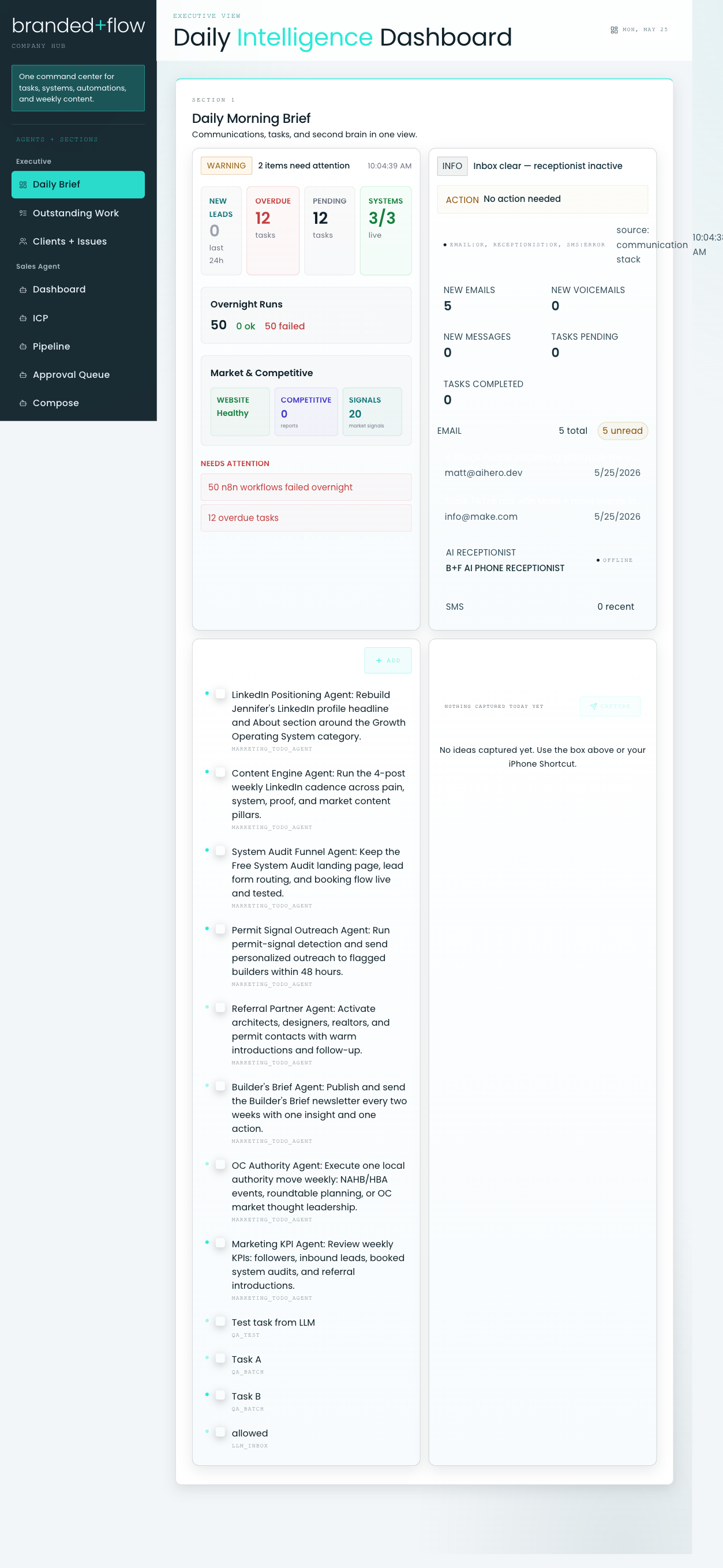 branded+Flow Hub dashboard showing live agent activity, lead pipeline, finance, and operations.
